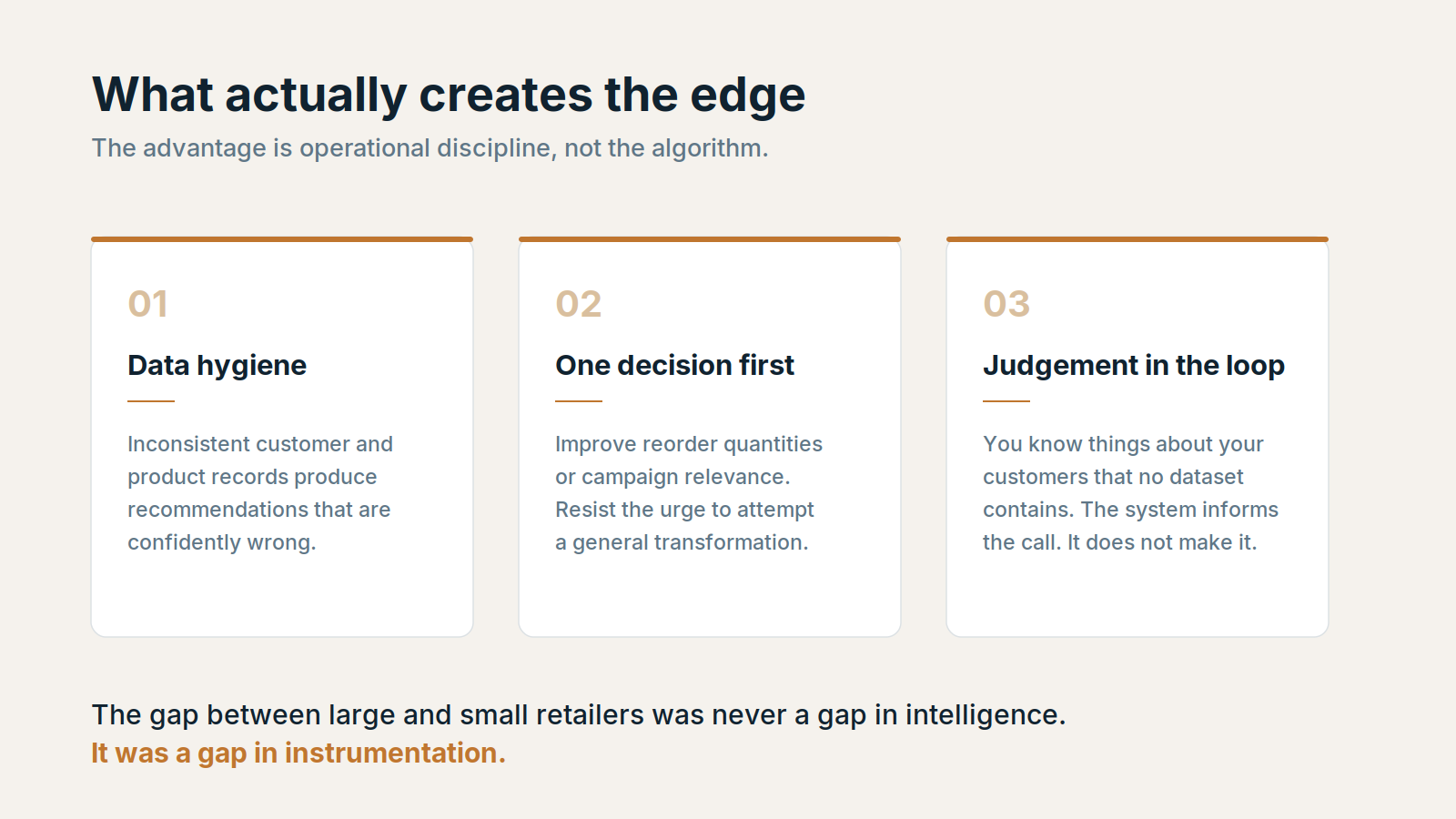 Three commitments that create the edge — data hygiene, one decision first, and judgement in the loop. The advantage is operational discipline, not the algorithm.
