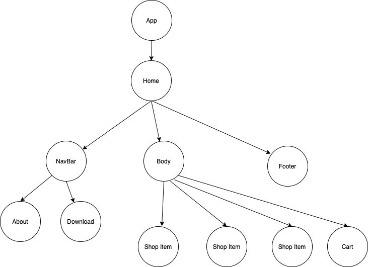 Recoil.js state tree